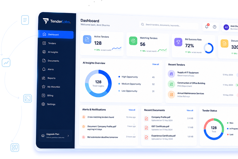 TenderLabs Dashboard Mockup